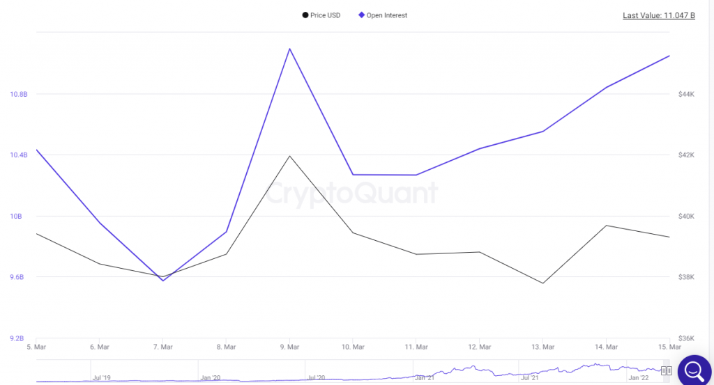 Open Interest