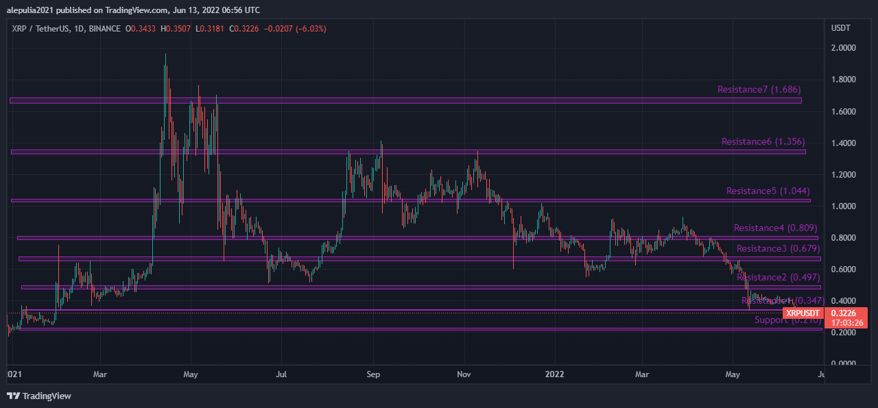 Hodl XRP