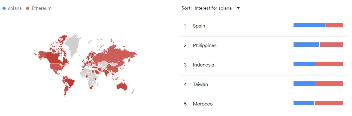 solana surpasses ethereum