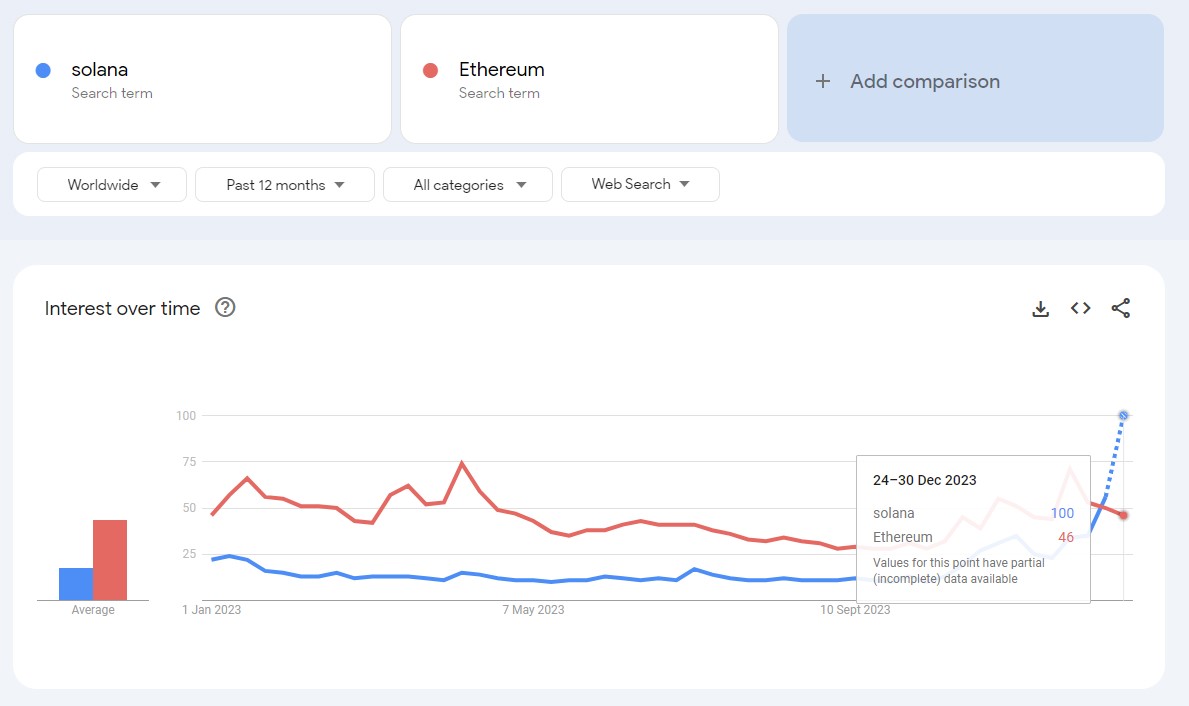 solana surpasses ethereum