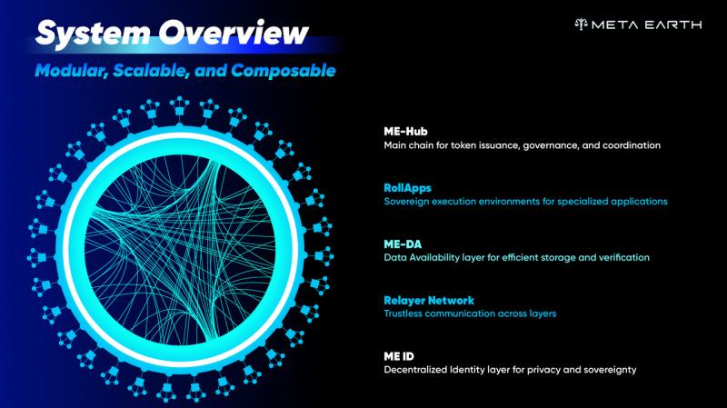 system overview