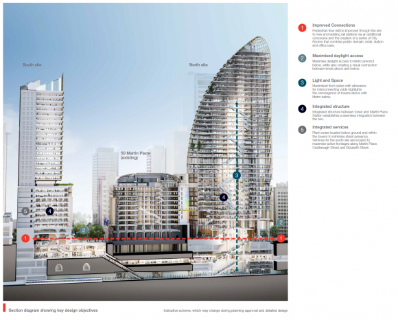 A section diagram of the proposed integrated development. Martin Place Metro Station's Integrated Development Clears Final Hurdle