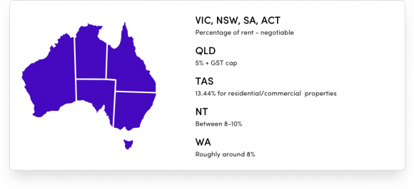 Property Management Fees Aus The Ultimate Guide to Buying an Investment Property for 2019