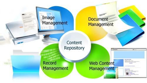 Document Management Service in Auckland, New Zealand