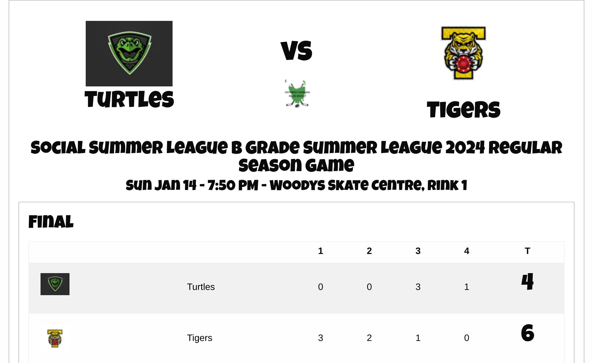 Southern Tasmania Inline Hockey Inline Hockey Leagues southern-tasmania-inline-hockey-inline-hockey-leagues