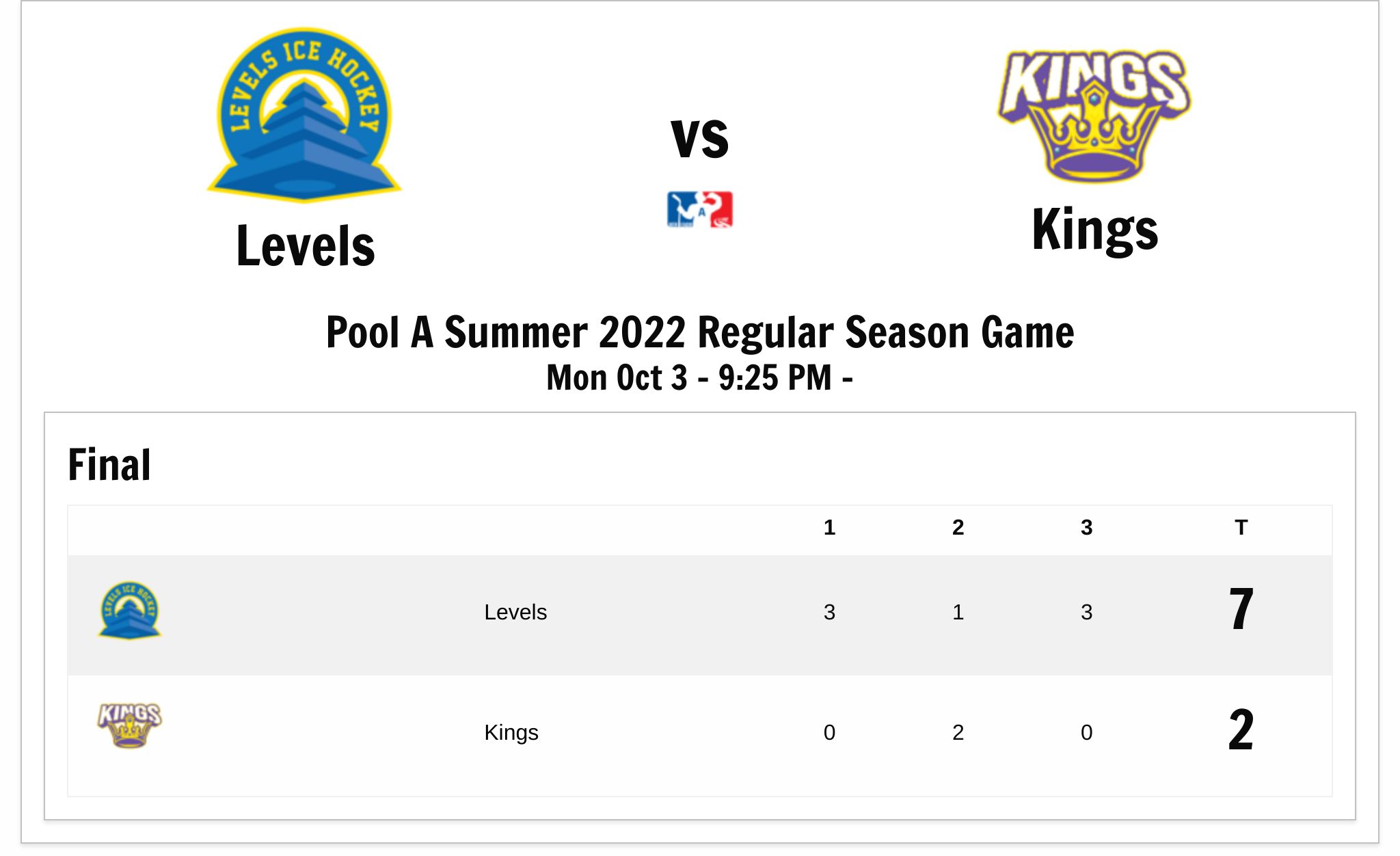 IceHQ Beer League Beer League A Summer 2022