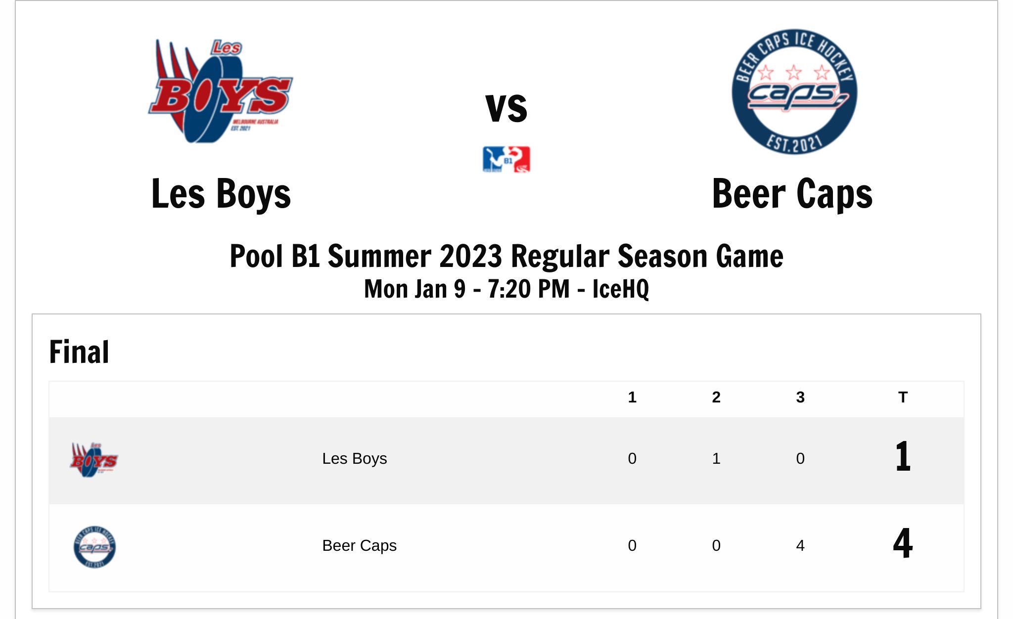 IceHQ Beer League Beer League B1 Summer 2023