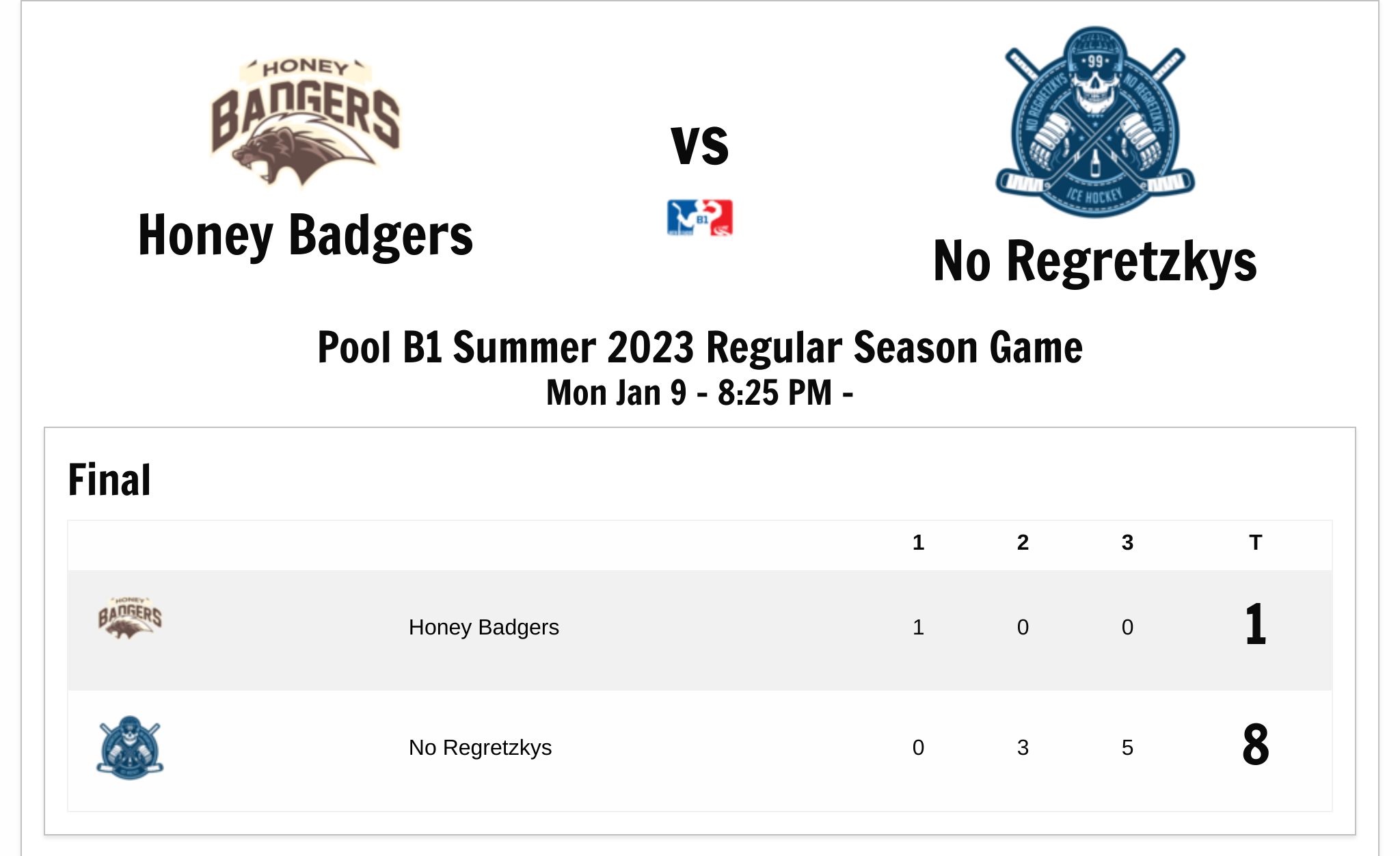 IceHQ Beer League Beer League B1 Summer 2023