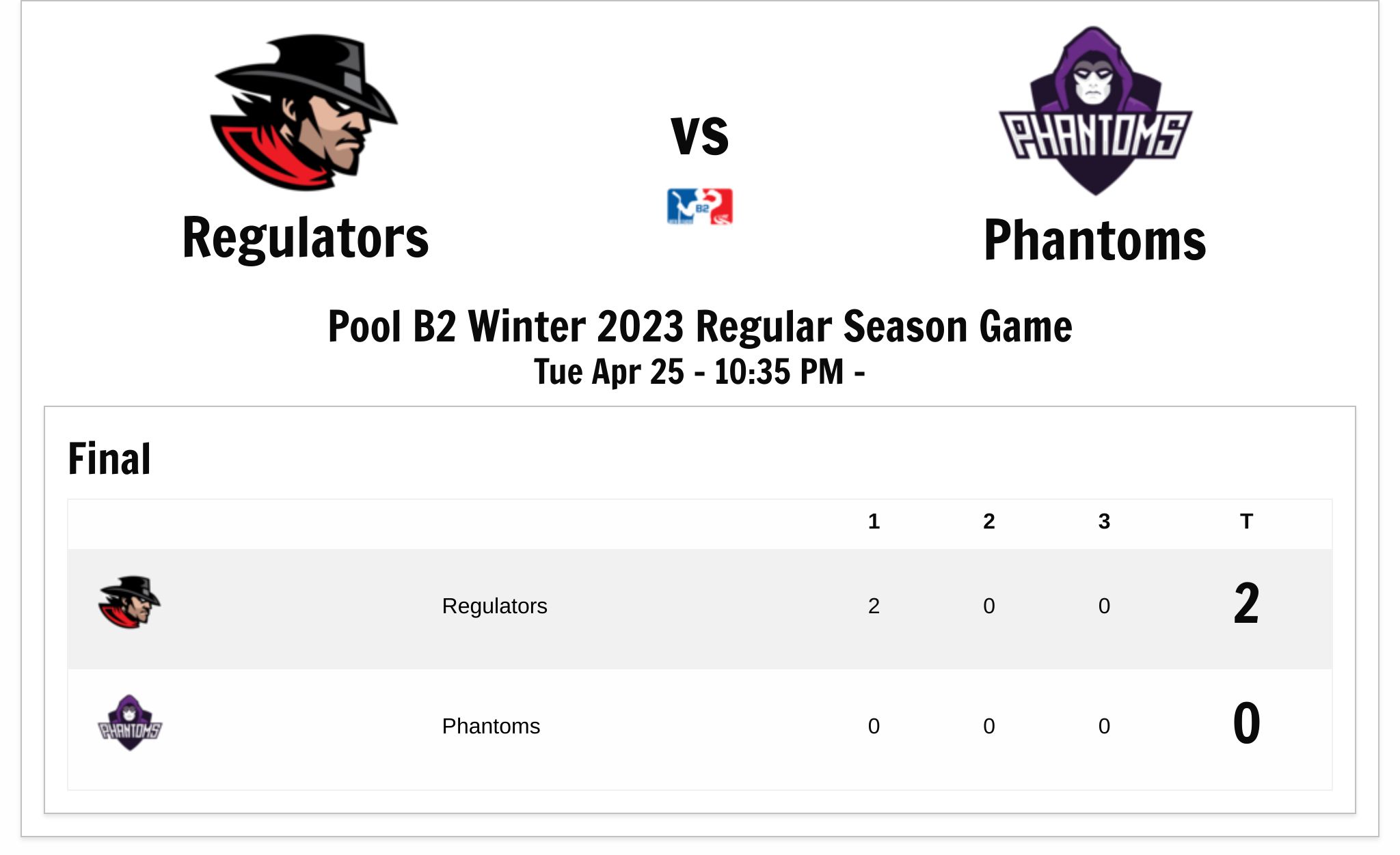 IceHQ Beer League Beer League B2 Winter 2023