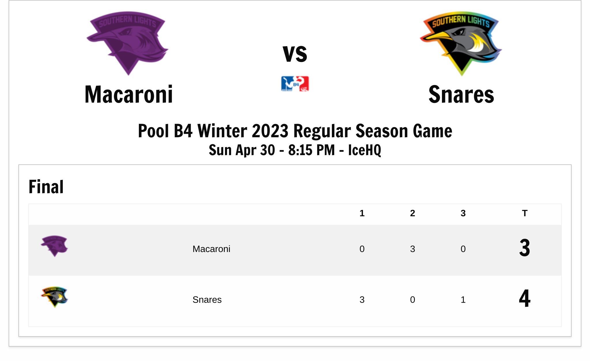 IceHQ Beer League B4 Winter 2023