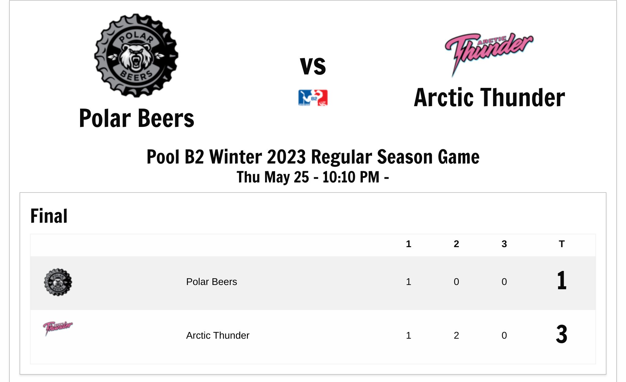 IceHQ Beer League Ice Cold Beer, Ice Cold Hockey