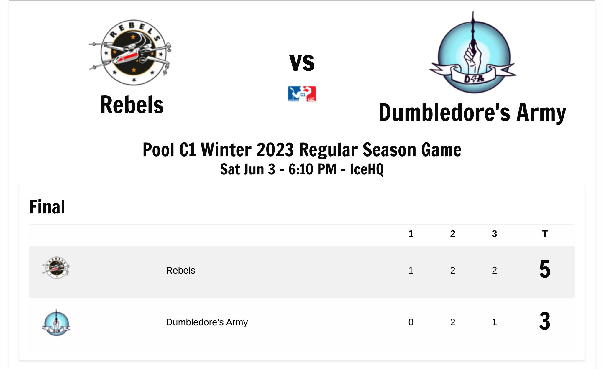 IceHQ Beer League Beer League C1 Winter 2023