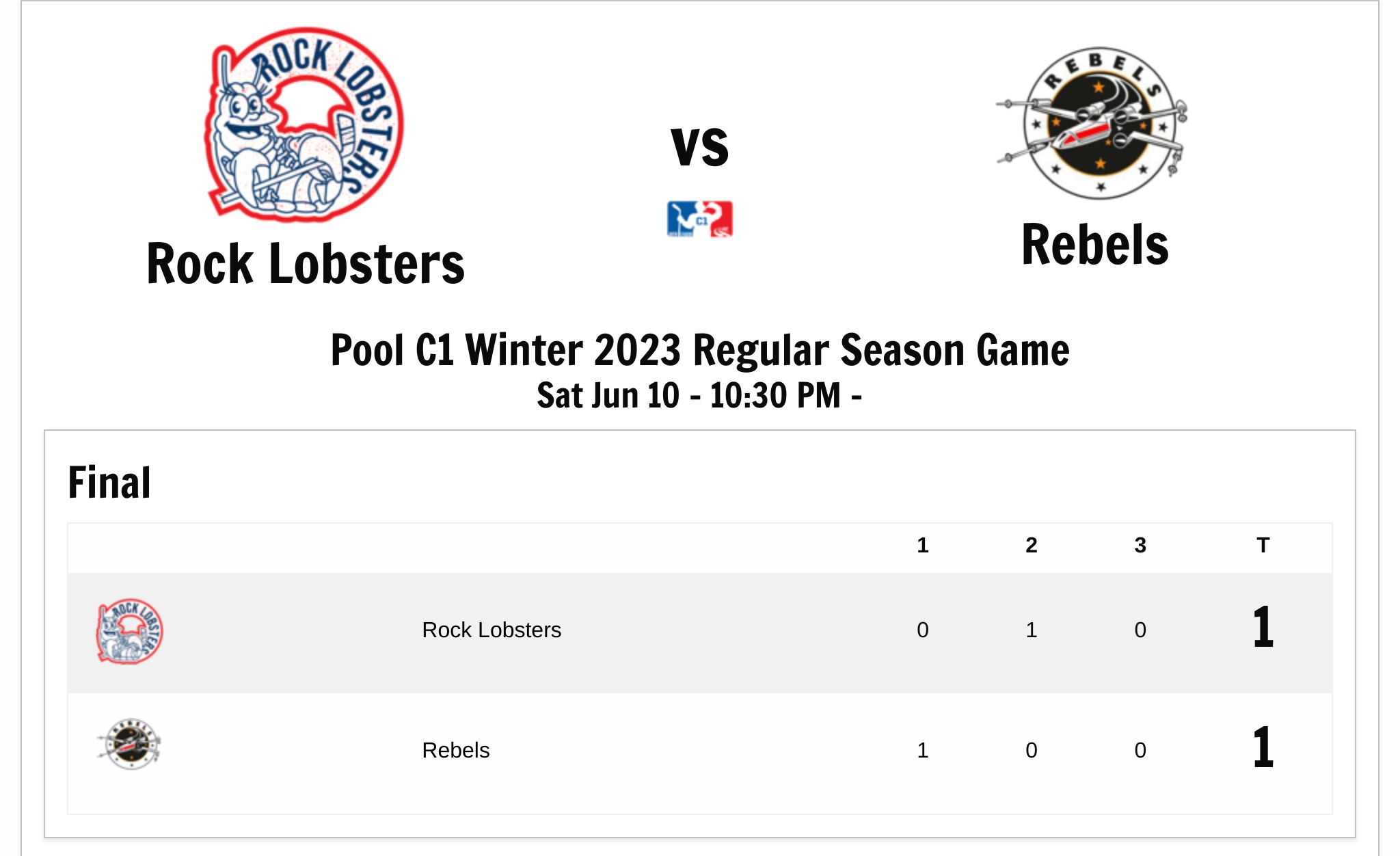 IceHQ Beer League Beer League C1 Winter 2023