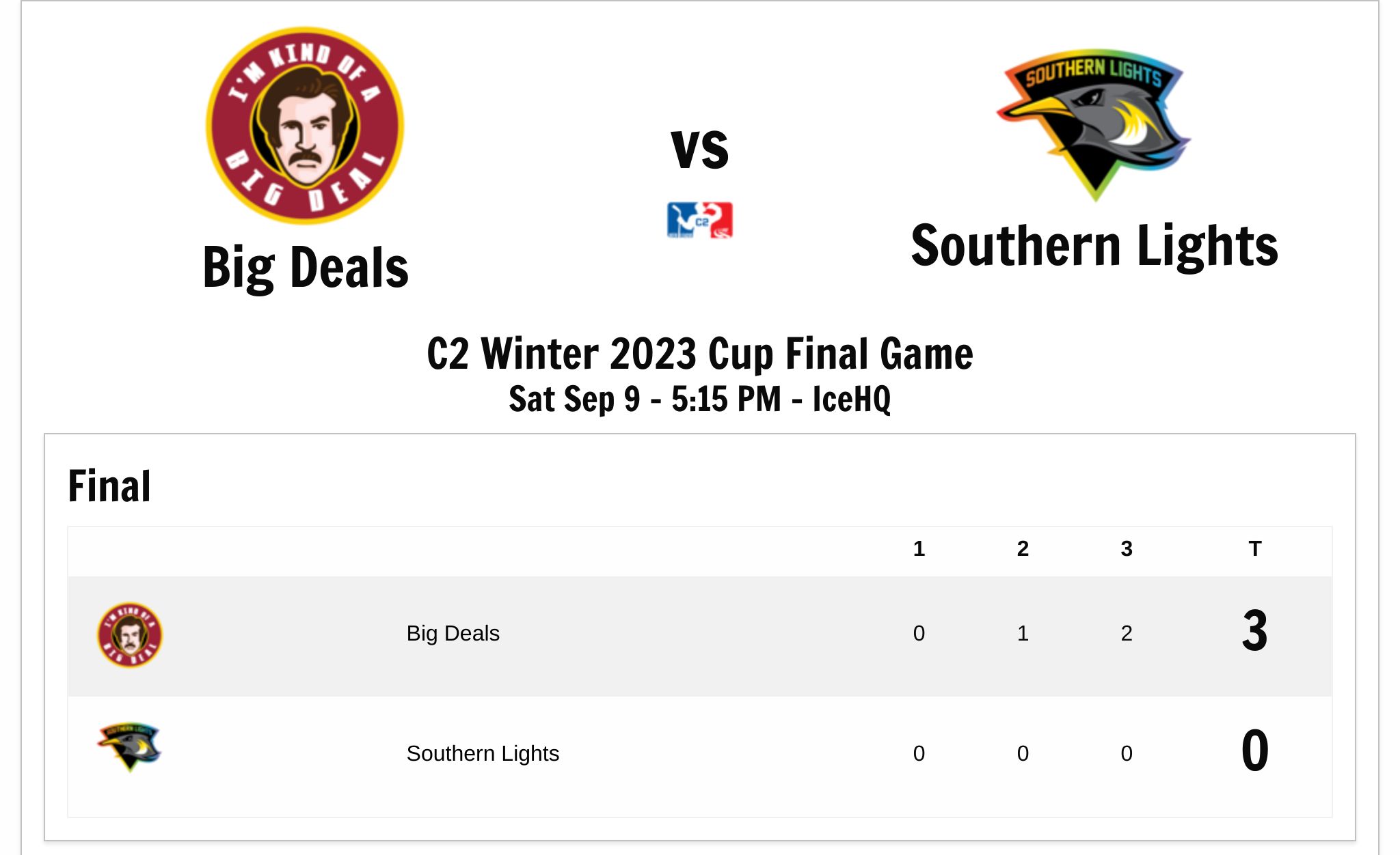 IceHQ Beer League Beer League C2 Winter 2023