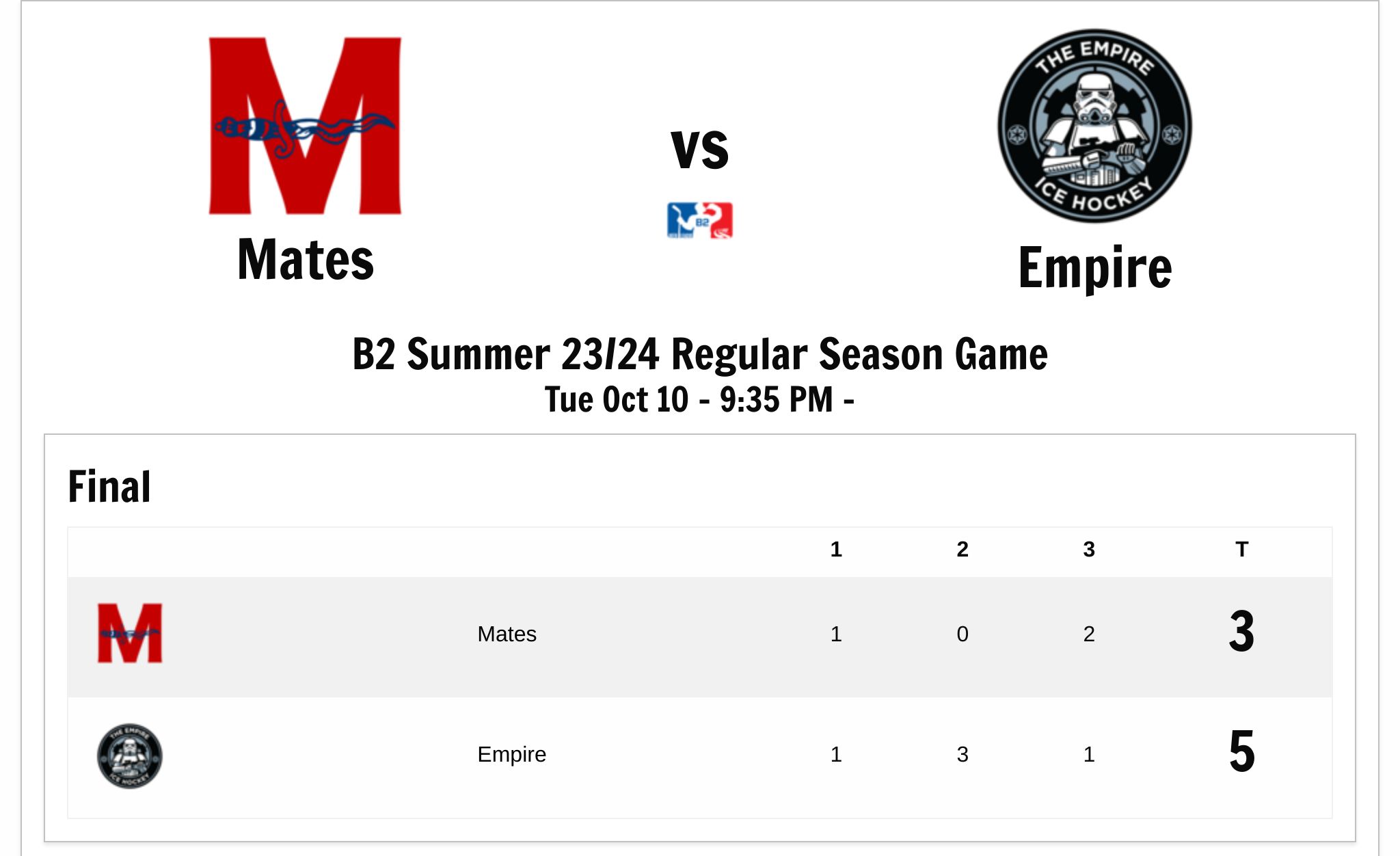 IceHQ Beer League Beer League B2 Summer 23/24