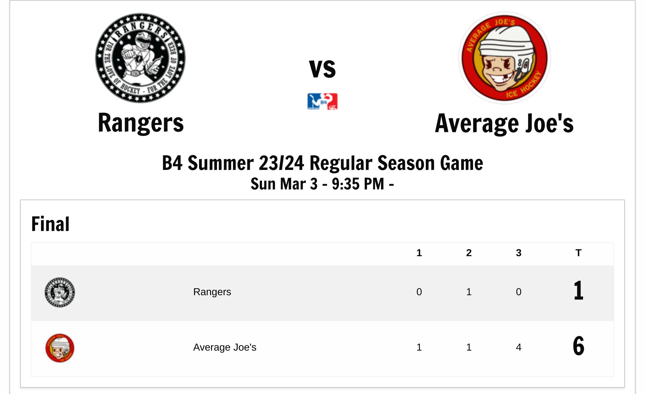 IceHQ Beer League Beer League B4 Summer 23/24