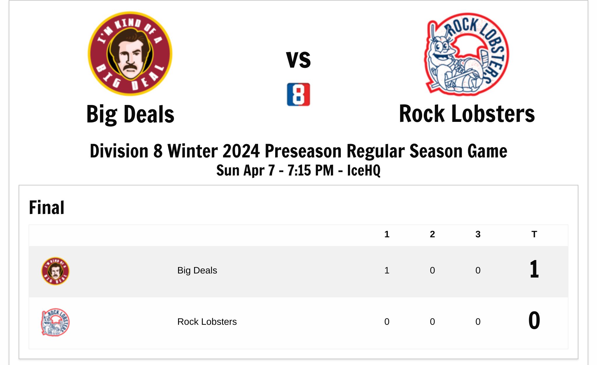 IceHQ Beer League Beer League Division 8 Winter 2024 Preseason