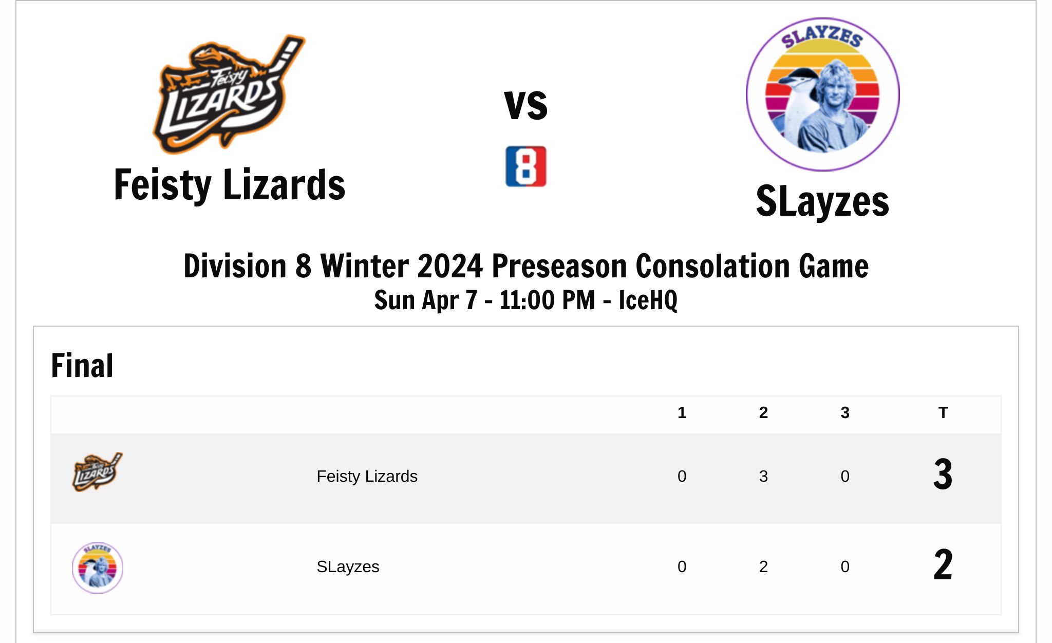 IceHQ Beer League Beer League Division 8 Winter 2024 Preseason